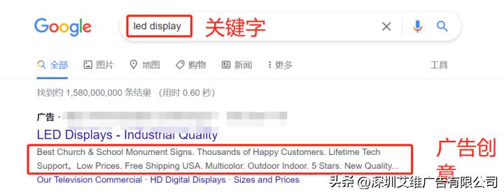 如何分析google广告投放效果,google广告投放操作详细步骤视频
