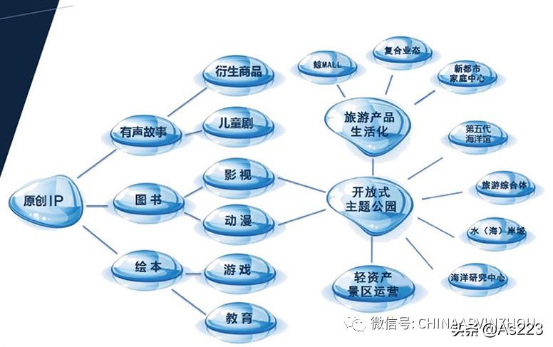 marketing经营模式,互联网营销思维与商业模式引流