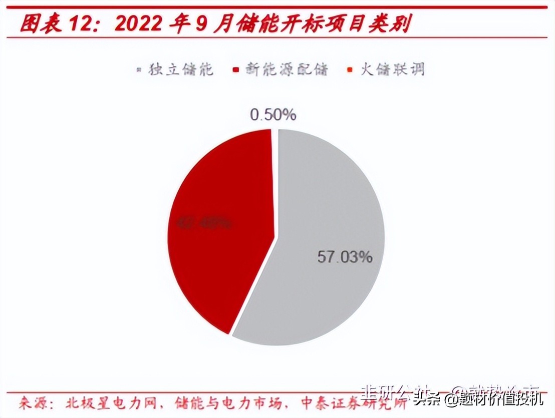 中恒电气是储能龙头吗,中恒电气储能