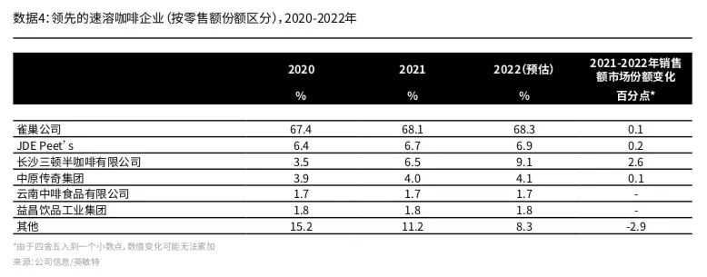 雀巢速溶和现磨,杂牌速溶咖啡与雀巢的对比