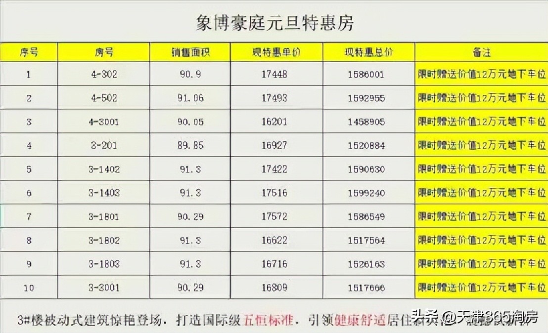 新年降价楼盘一览表,楼市热门楼盘降价