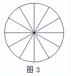 推导圆面积公式时将圆分成若干份,圆的面积公式推导用的什么方法