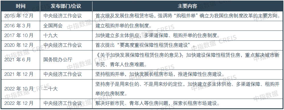 中国住房租赁市场蓝皮书2022年,2019年中国住房租赁产业全景图谱