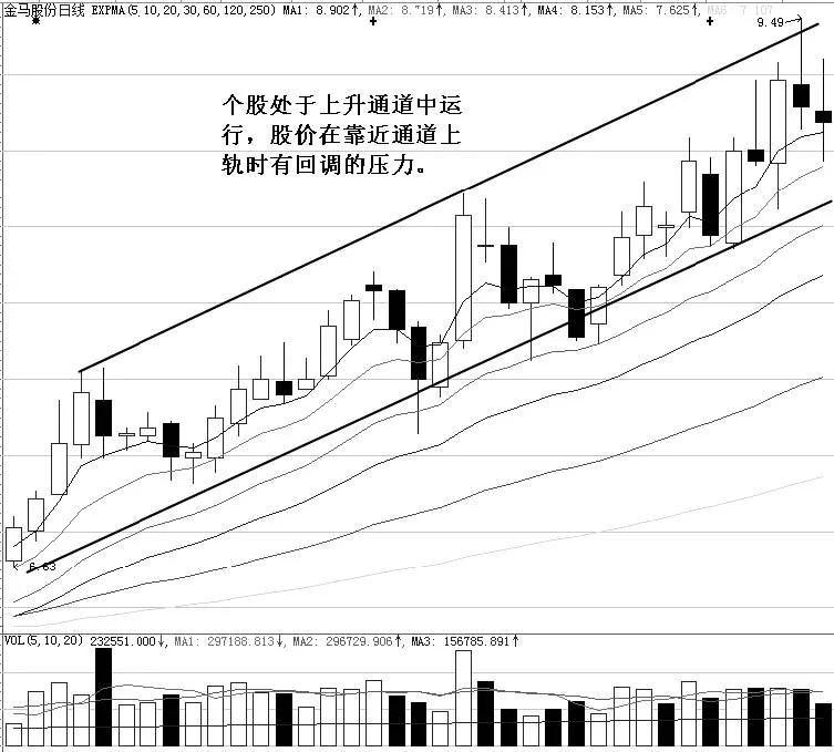 t+0交易技巧,怎么做t0交易