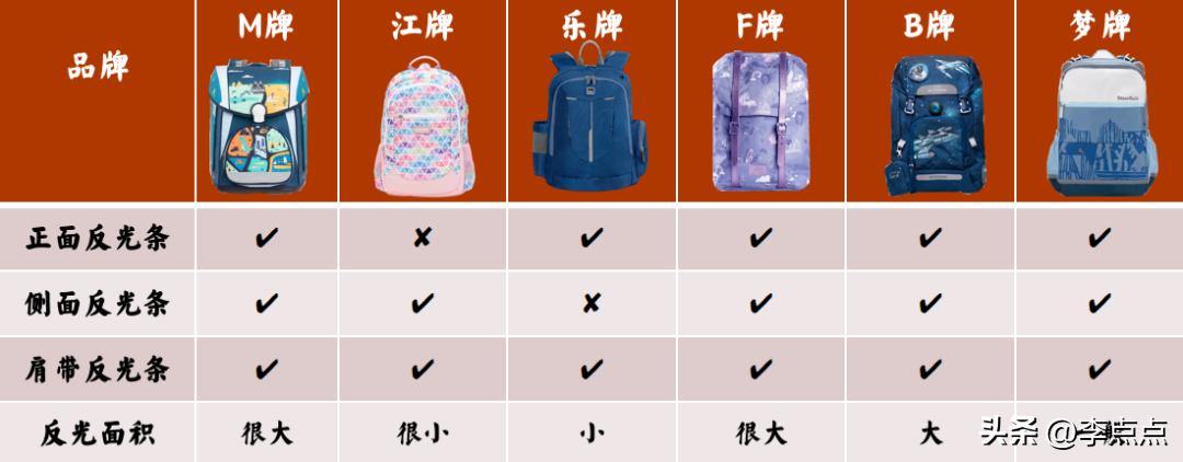 买一个奥特曼的书包,奥特曼儿童书包正版