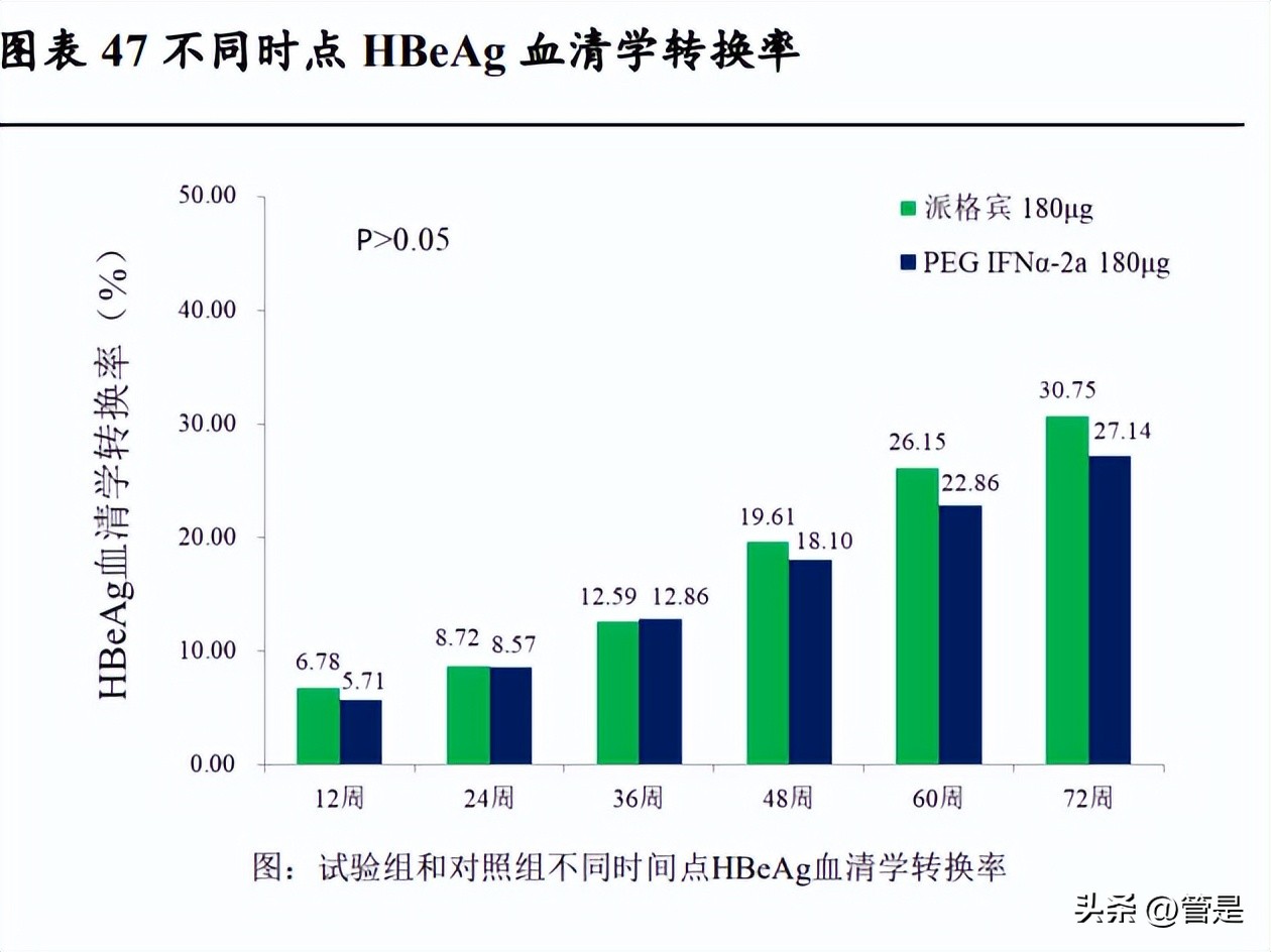 特宝生物乙肝最新治愈消息,特宝生物乙肝
