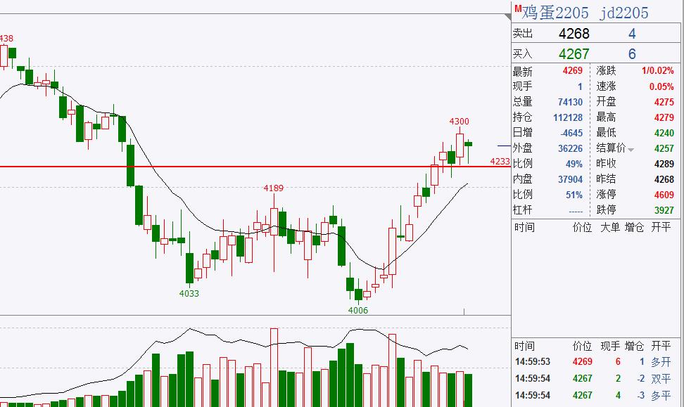 煤炭价格下跌利好钢铁不,预计煤炭明天会反弹吗