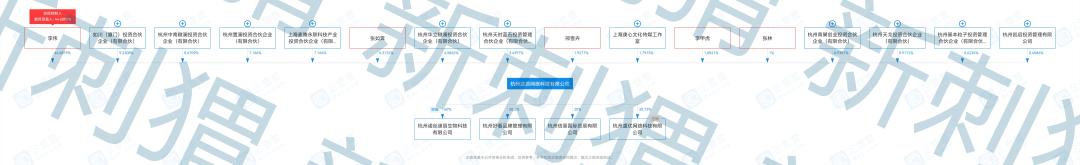 达赏短视频创始人:达人店因互联网团队计酬传销案遭罚没近400万
