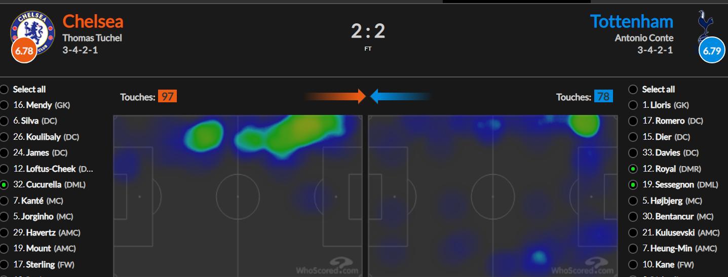 孔蒂临场指挥蓝军,足球锋线无力