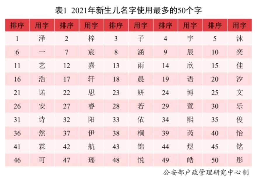 扎堆“若汐”的时代还没过去，脑洞起名又兴起，老师：心好累