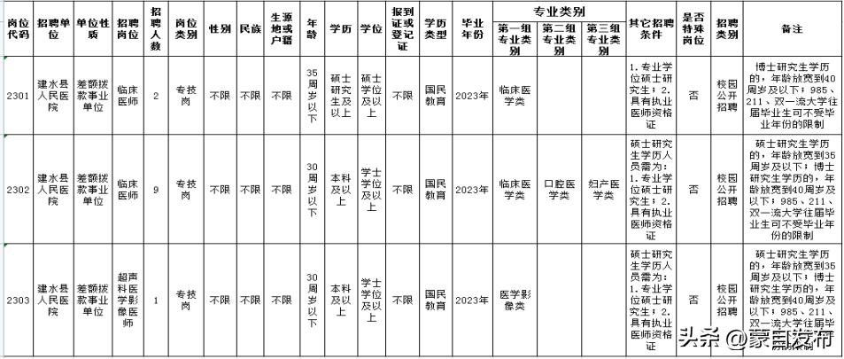 事业编一个岗位大量招人,事业编招聘6000