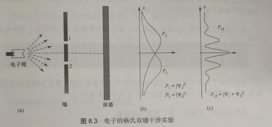 意识与量子力学关系,意识和量子有联系吗