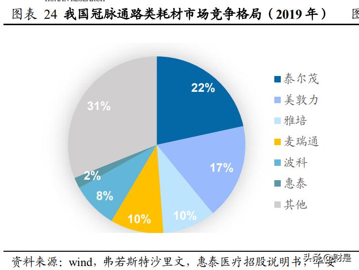 乐普医疗研究报告：被低估的心血管龙头企业，走出集采负面影响