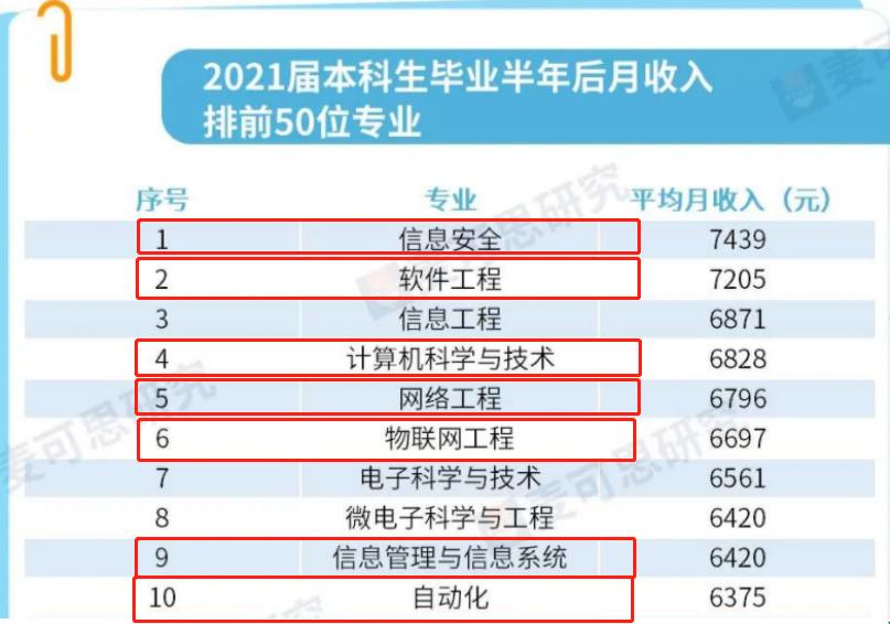 长江大学就业工资最高的专业,长江大学的专业排名及最好专业