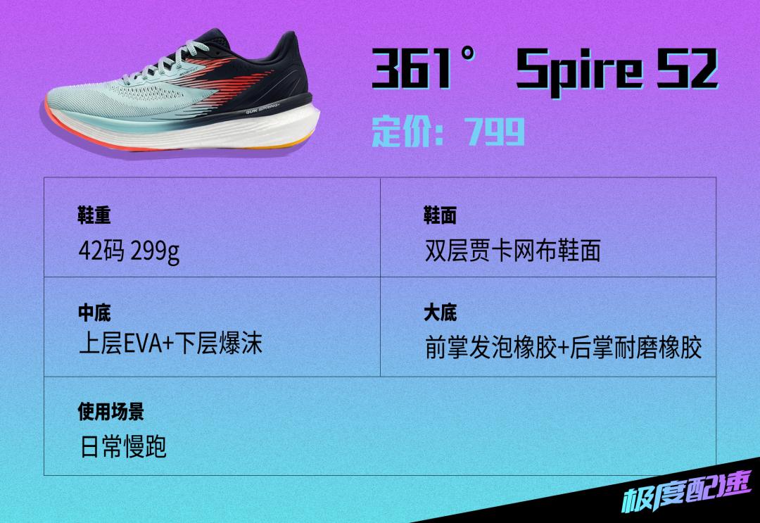 性价比高适合学生党的跑鞋推荐,开学跑步推荐的跑鞋500元以内