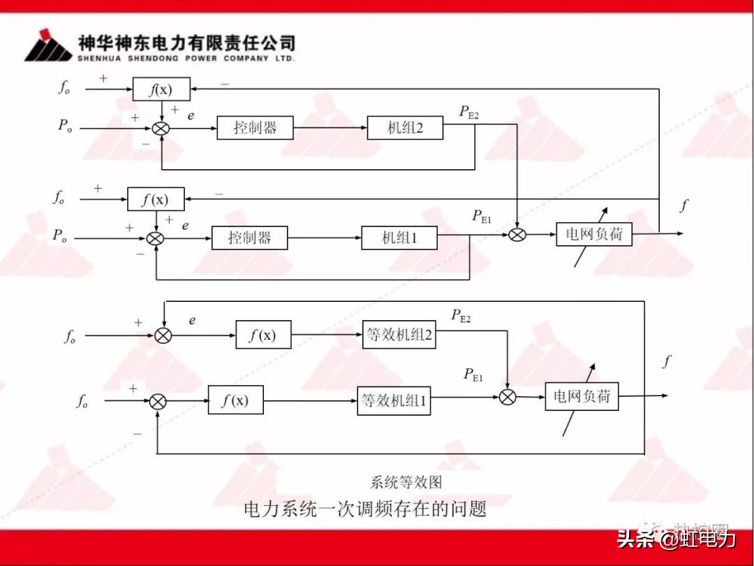一次调频和二次调频的基本原理,一次调频和二次调频顺序