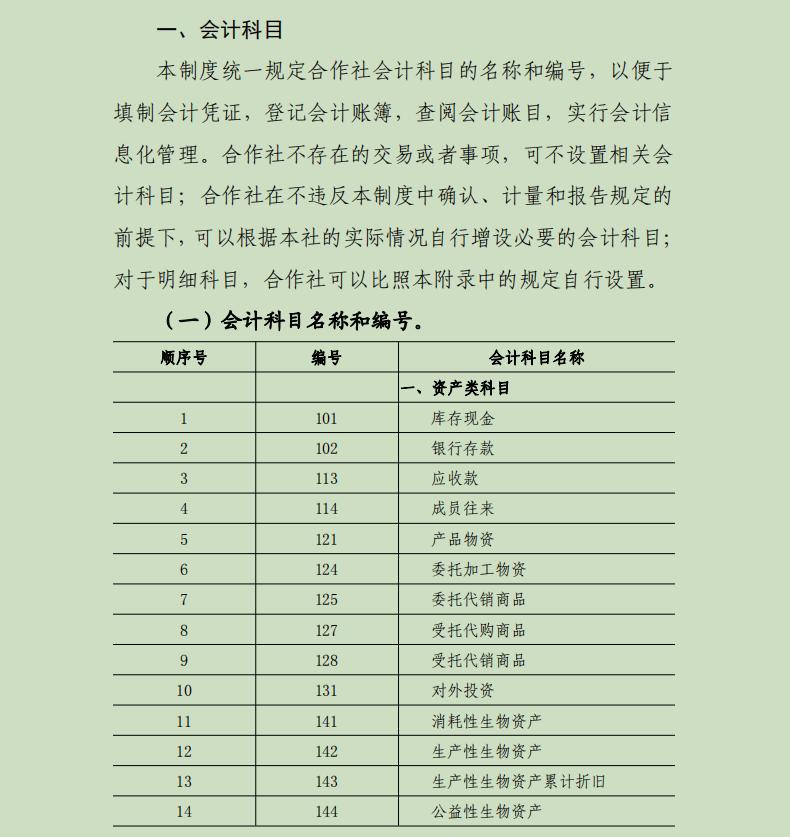 农民专业合作社财务会计制度试行,农民专业合作社适用哪种会计制度