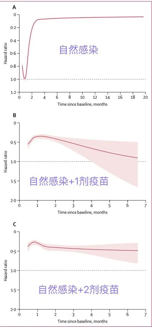 阳过还会被感染吗,阳过还怕传染吗