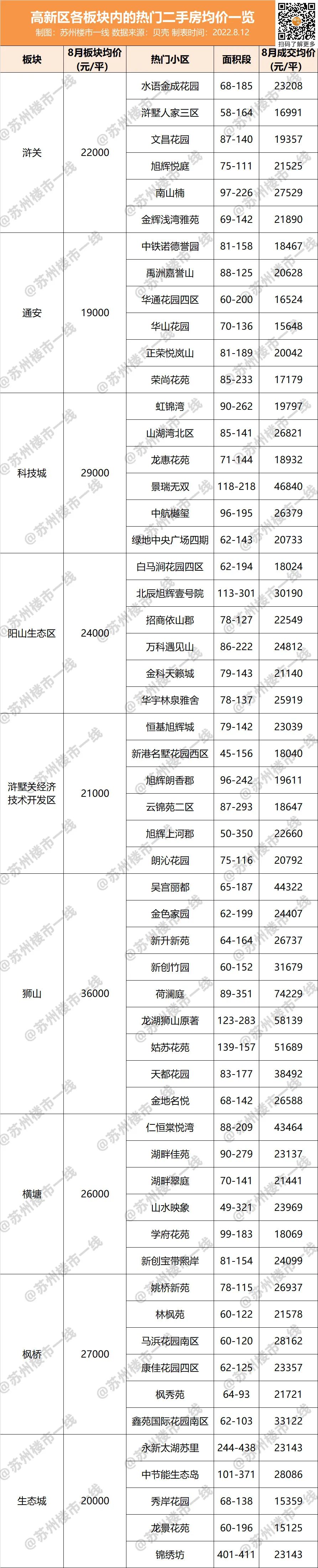 双湖城现在的房价,双湖桥房价最新价格