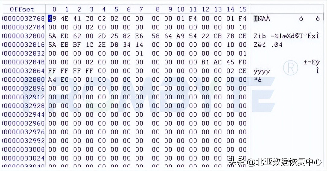 emc瀛樺偍鏁版嵁鎭㈠,emc瀛樺偍鏁版嵁鎭㈠鎴愬姛妗堜緥