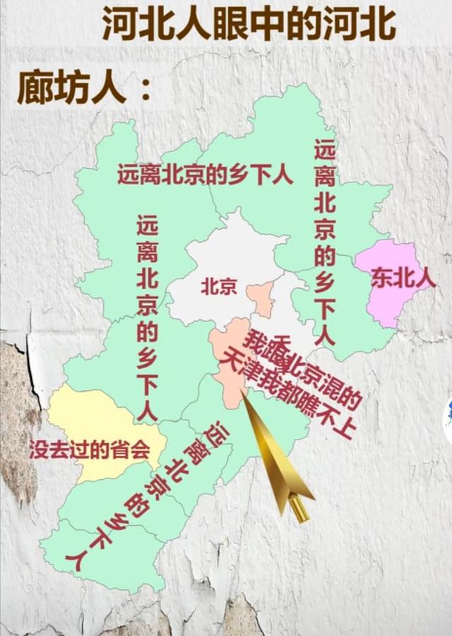 河北人眼中的河北,河北人眼中的天津