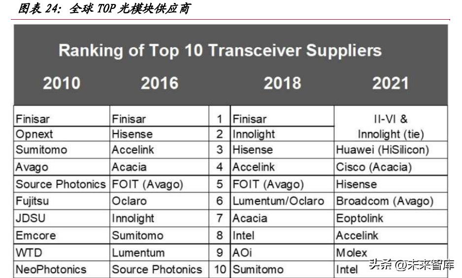 通信行业的投资逻辑,通信板块投资机会
