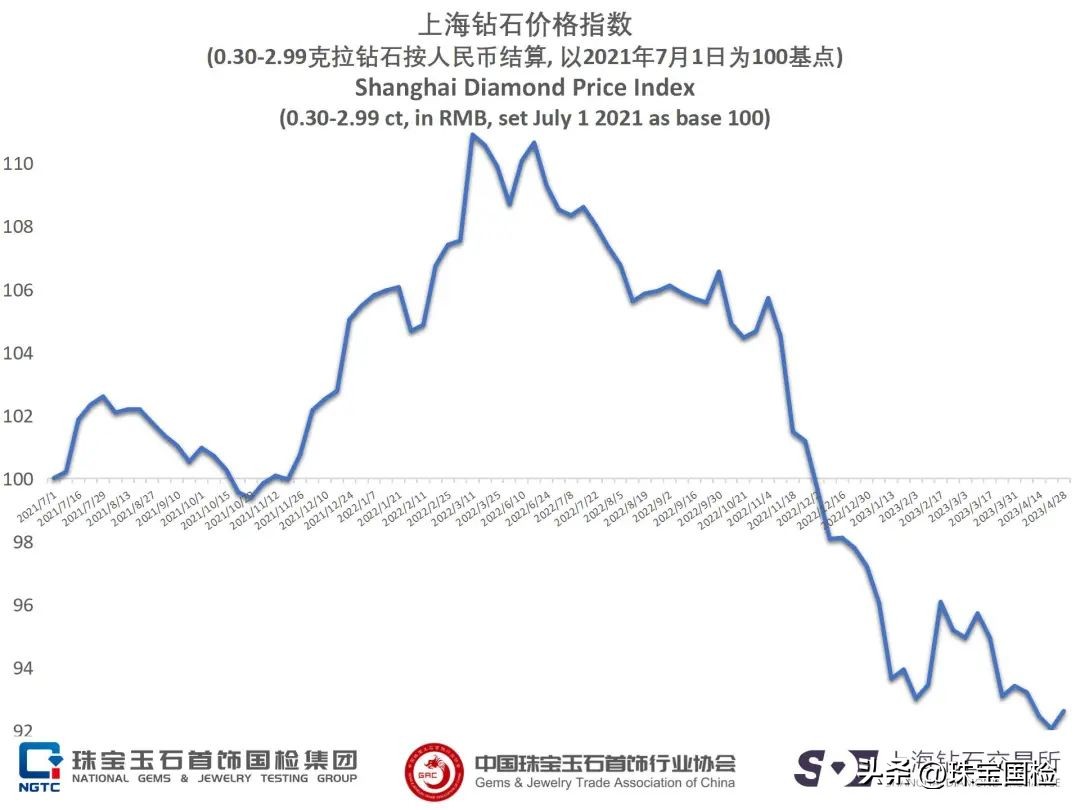 上海钻石表值多少钱,上海钻石表价格查询