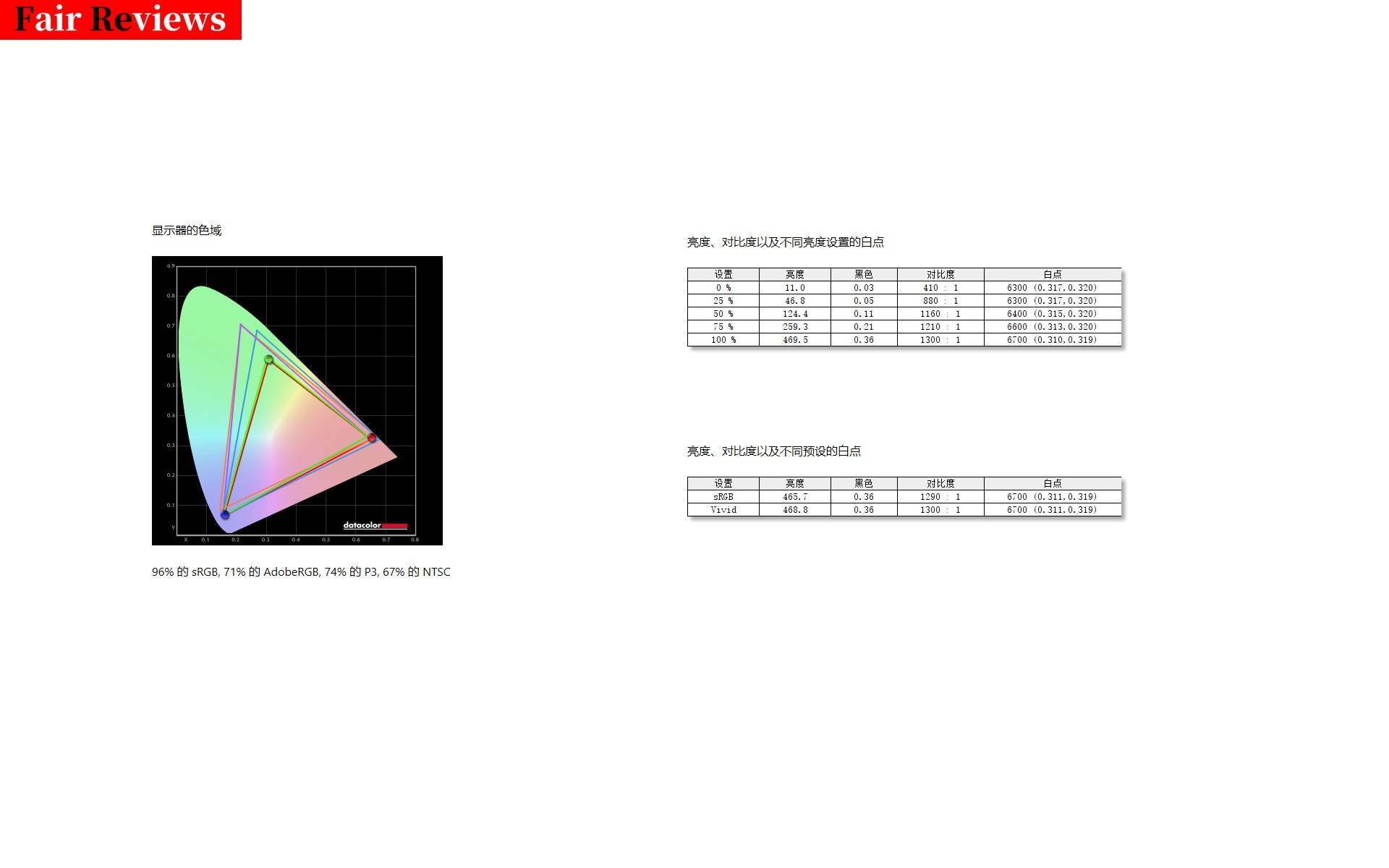 微软surface2好用吗,surfacestudio2评测