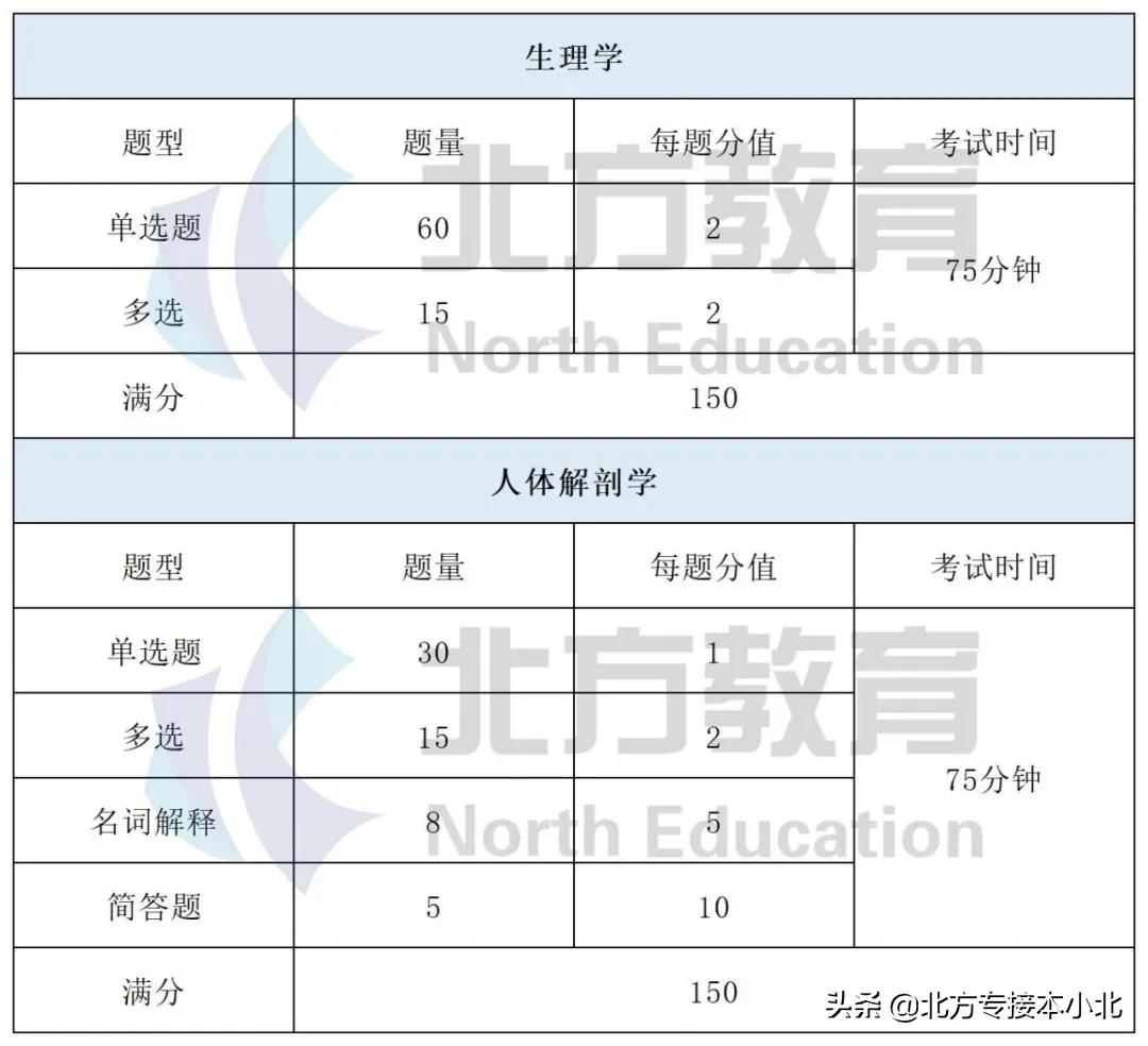 康复治疗学录取分数线高吗,专业康复治疗学