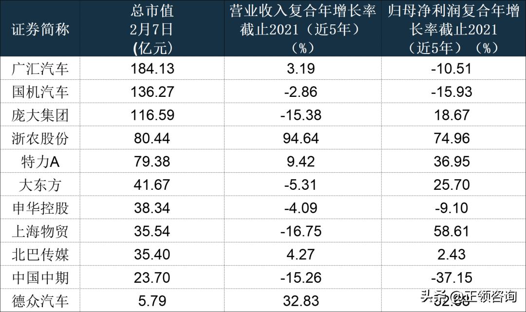 汽车经销商和汽车代理商,全国汽车经销商大全