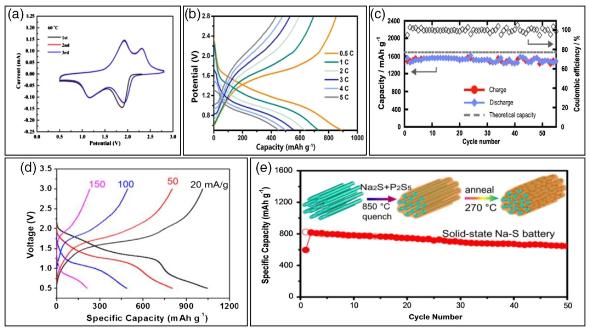 钠离子电池的报道 (钠离子电池机遇与挑战)
