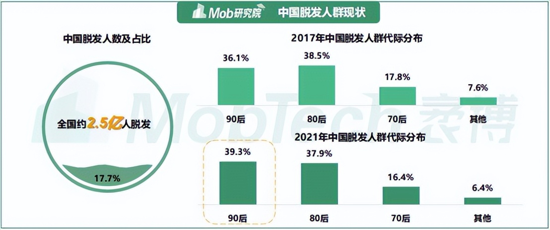 生发头盔生发仪真的有效果吗,激光生发仪是智商税吗