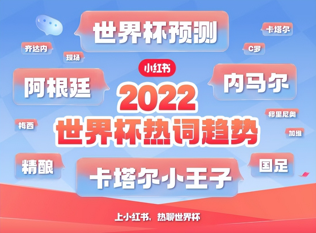 卡塔尔世界杯看球赛时间,卡塔尔世界杯观看吃什么