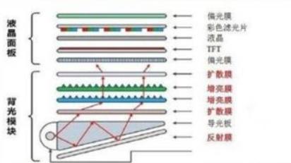 电视偏光膜撕掉变白屏,电视偏光膜撕掉了怎么办