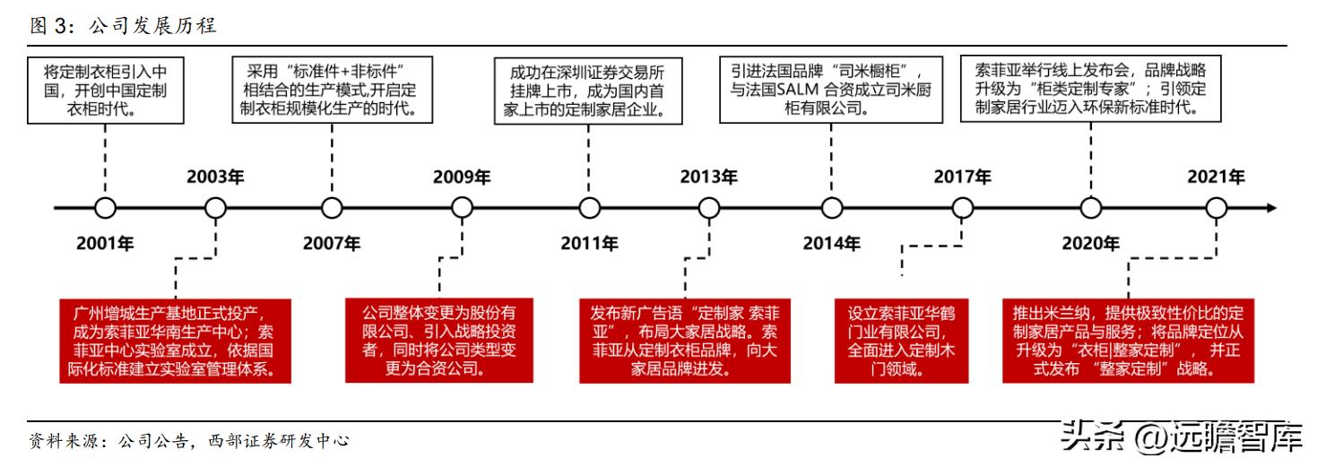 衣柜整装衣柜,索菲亚衣柜全屋定制盛大开业