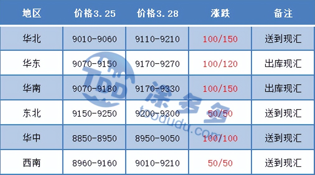 pvc期货反弹100点力度强吗,pvc期货2204最新行情操作建议