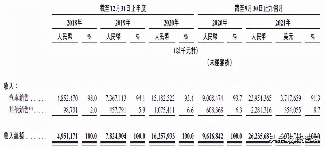 48岁李斌，要第四次IPO敲钟了
