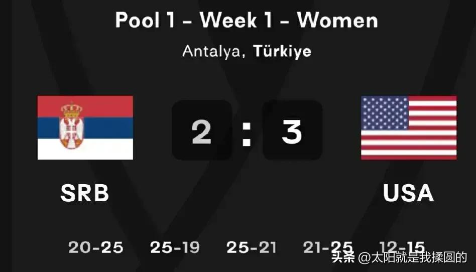 塞尔维亚世锦赛比赛结果,世锦赛决赛塞尔维亚巴西