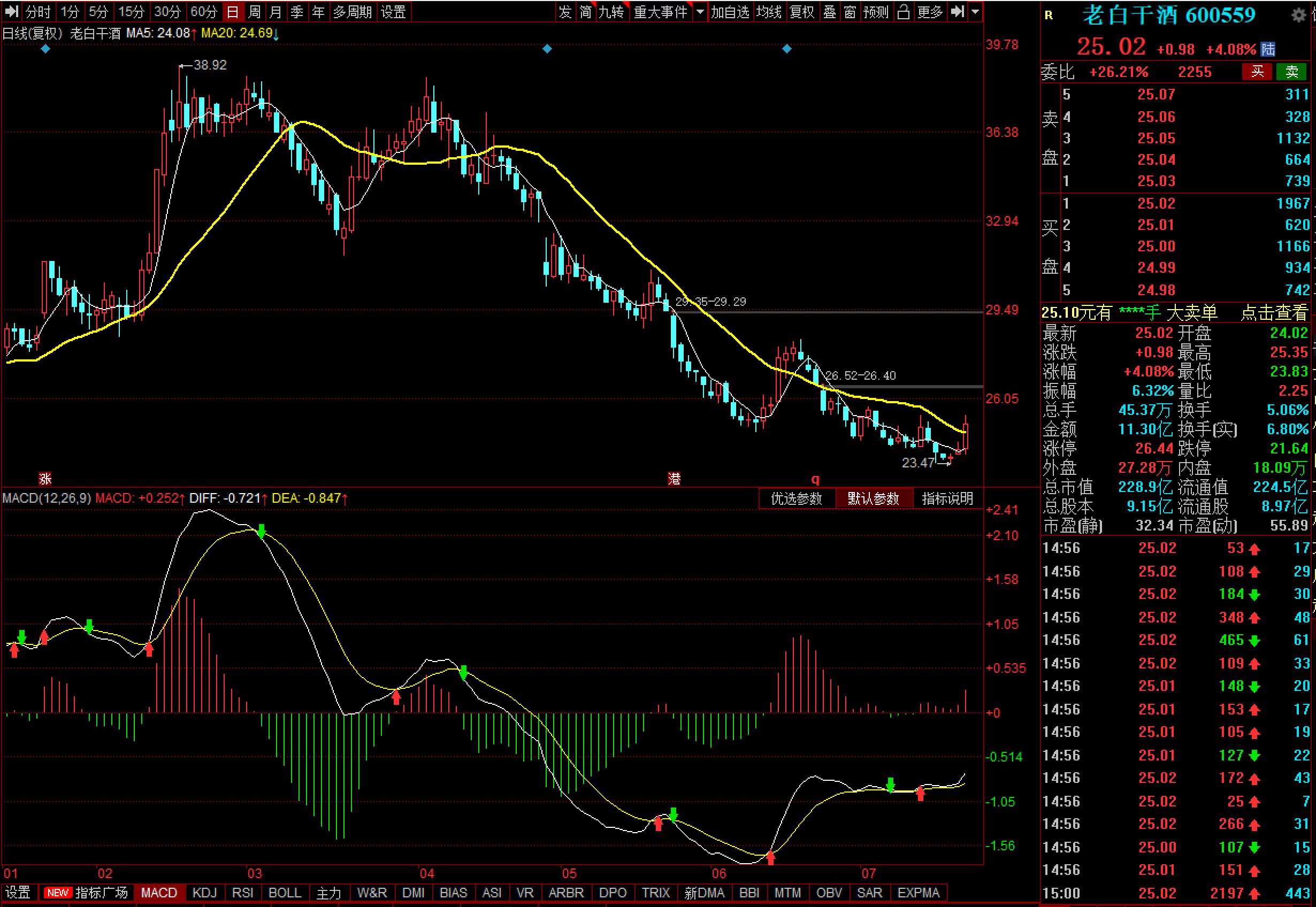 缠论对于macd的理解,缠论解读macd