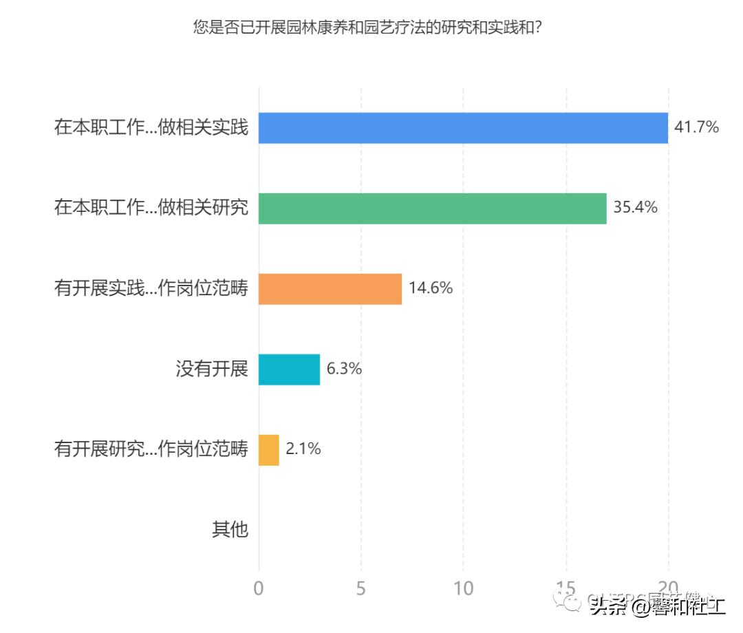 2023中国园林康养与园艺疗法大会,园林康养与疗愈的区别