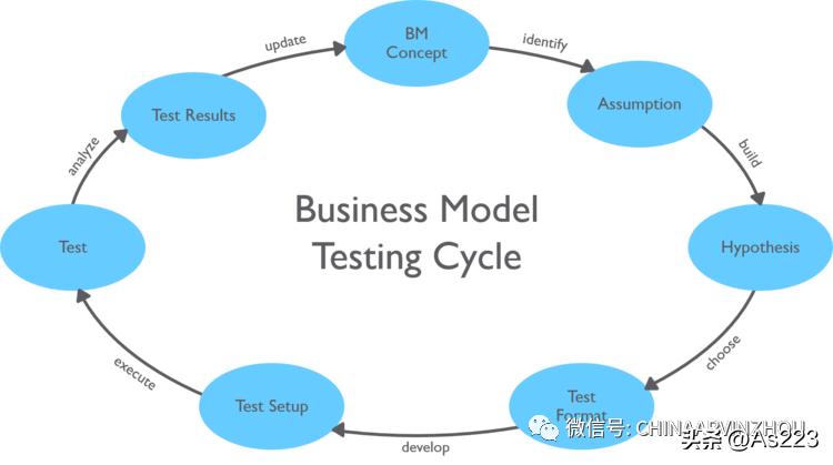 marketing经营模式,互联网营销思维与商业模式引流