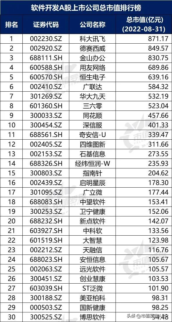 中国a股上市的公司前十,中国a股最具成长性的行业