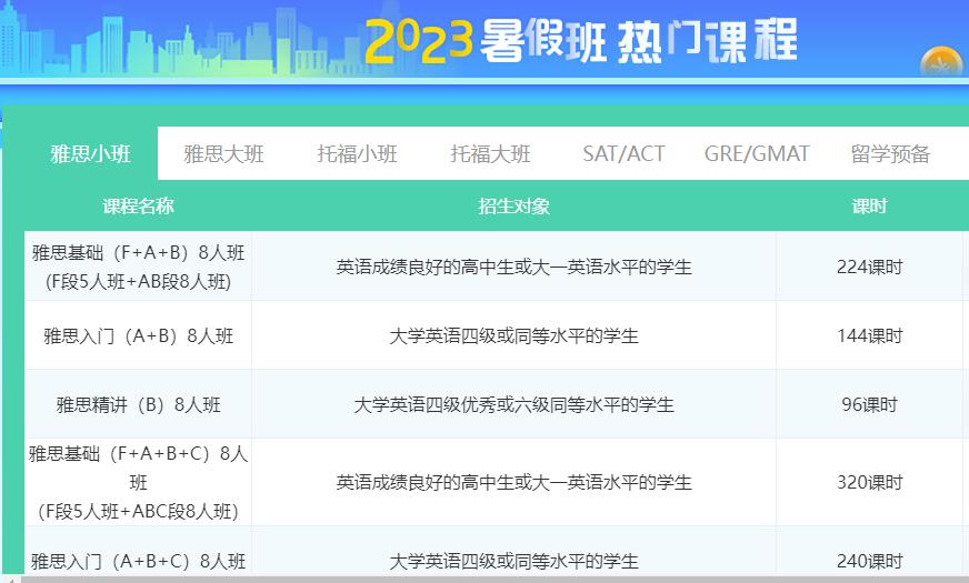 雅思考试辅导培训课程,雅思备考线上培训班有用吗