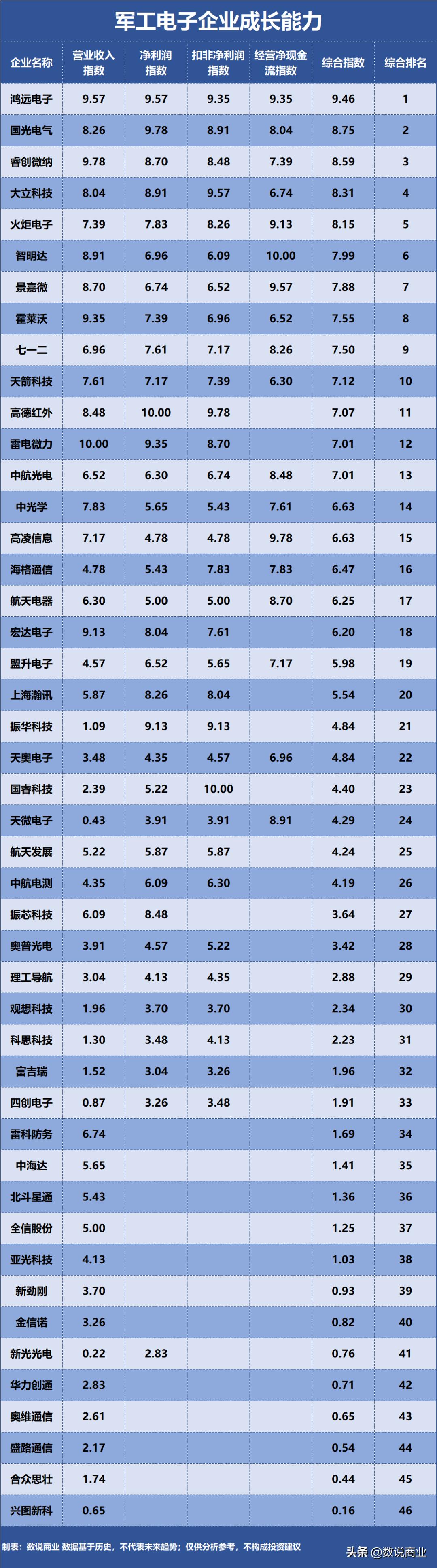 中航光电到底有多强,振华科技比较中航光电
