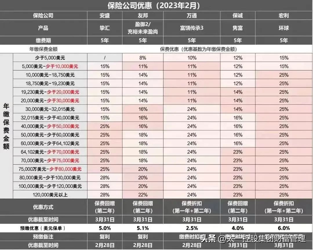 太一控股集团：赴港投保成海外资产配置的最稳玩法？