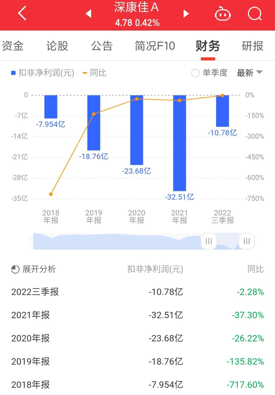 000016深康佳a最新消息,000016深康佳a现在的价格