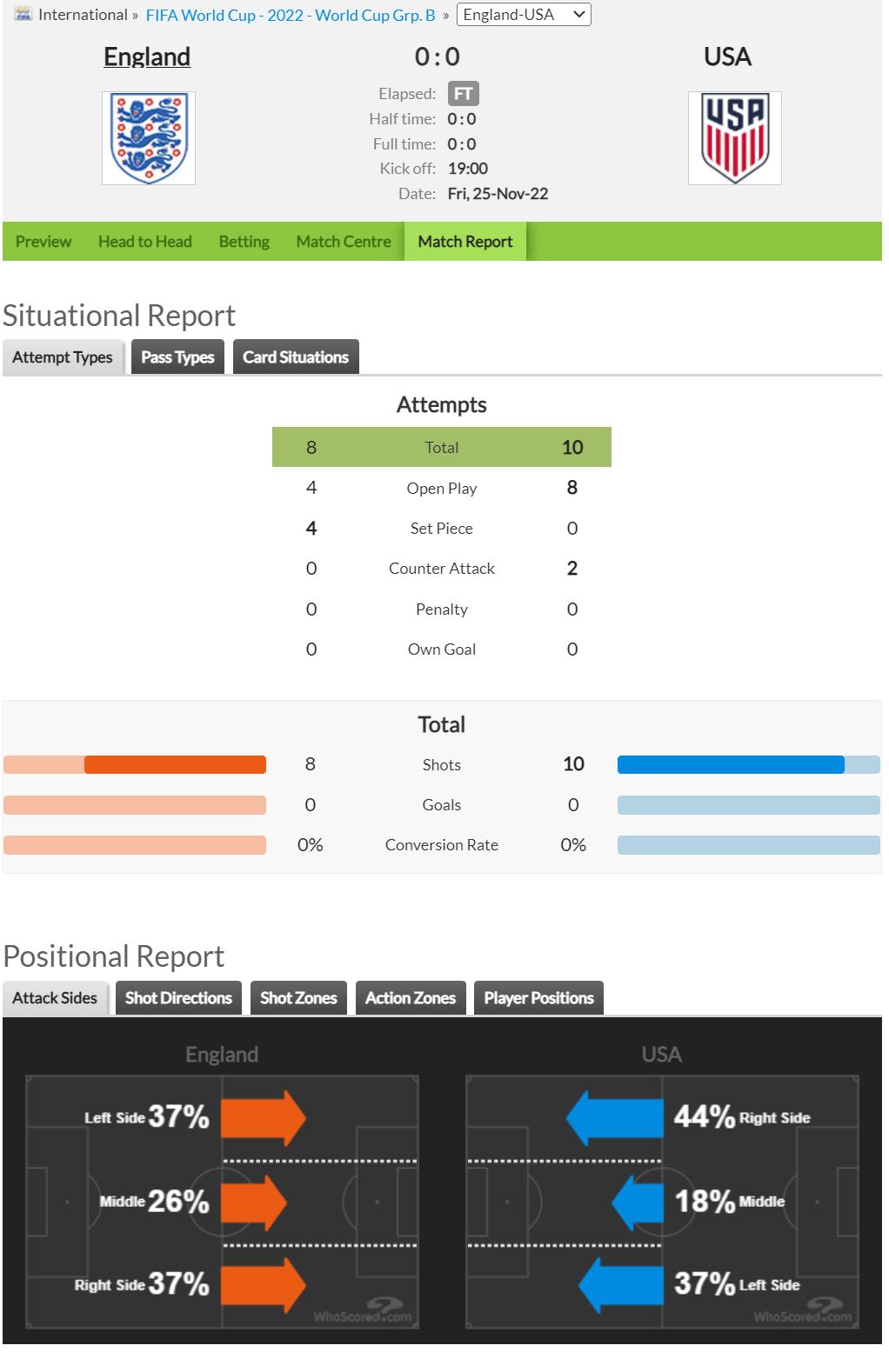 世界杯比赛日日程,世界杯比赛时间90分钟