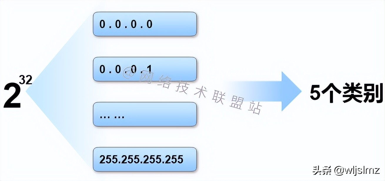 子网划分可以防止ip冲突吗,子网划分abc类地址