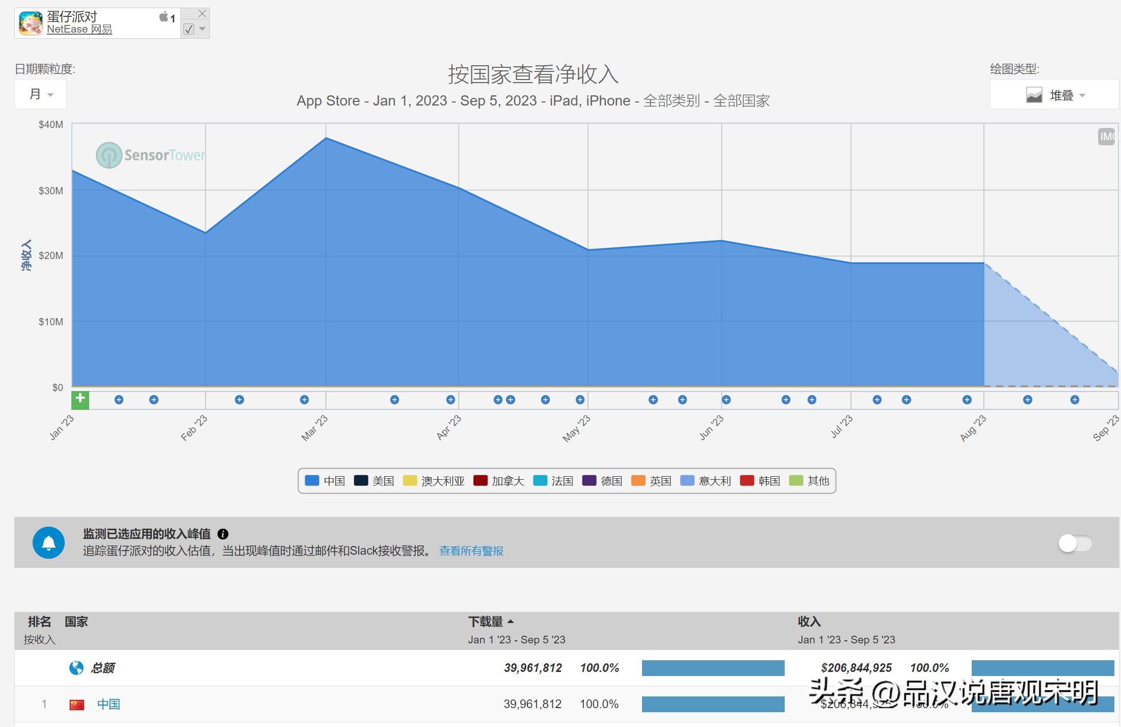 2023年全国最赚钱的游戏,2023年可以赚钱的游戏有哪些