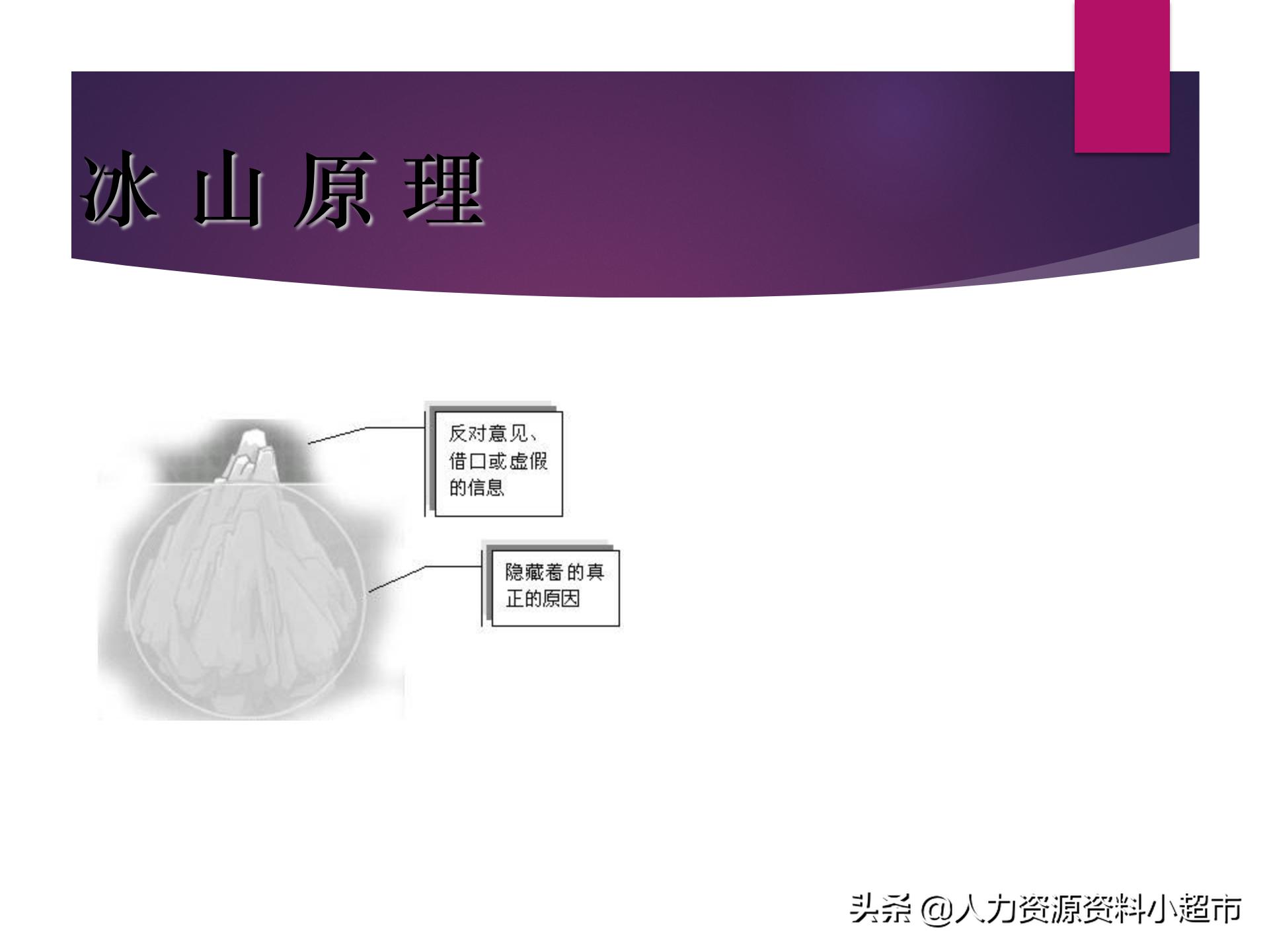 阿里巴巴诚信通平台服务,阿里巴巴诚信通销售员